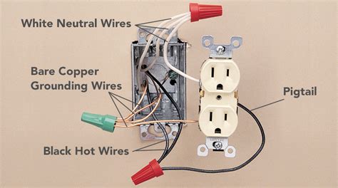 romex service panel wiring diagram